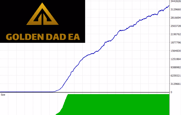 Golden Dad EA MT4 Unlimited