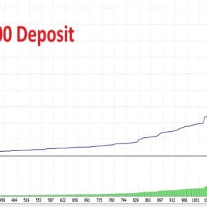 HiJack MT4 Unlimited