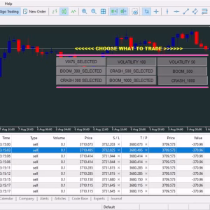 THE FOREX MEDICINE MT5 Unlimited