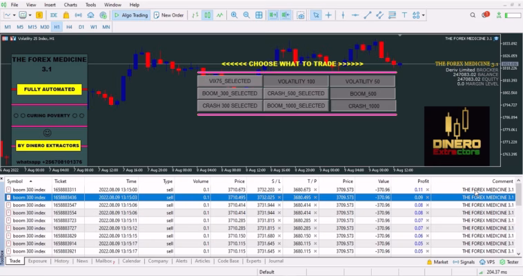 THE FOREX MEDICINE MT5 Unlimited