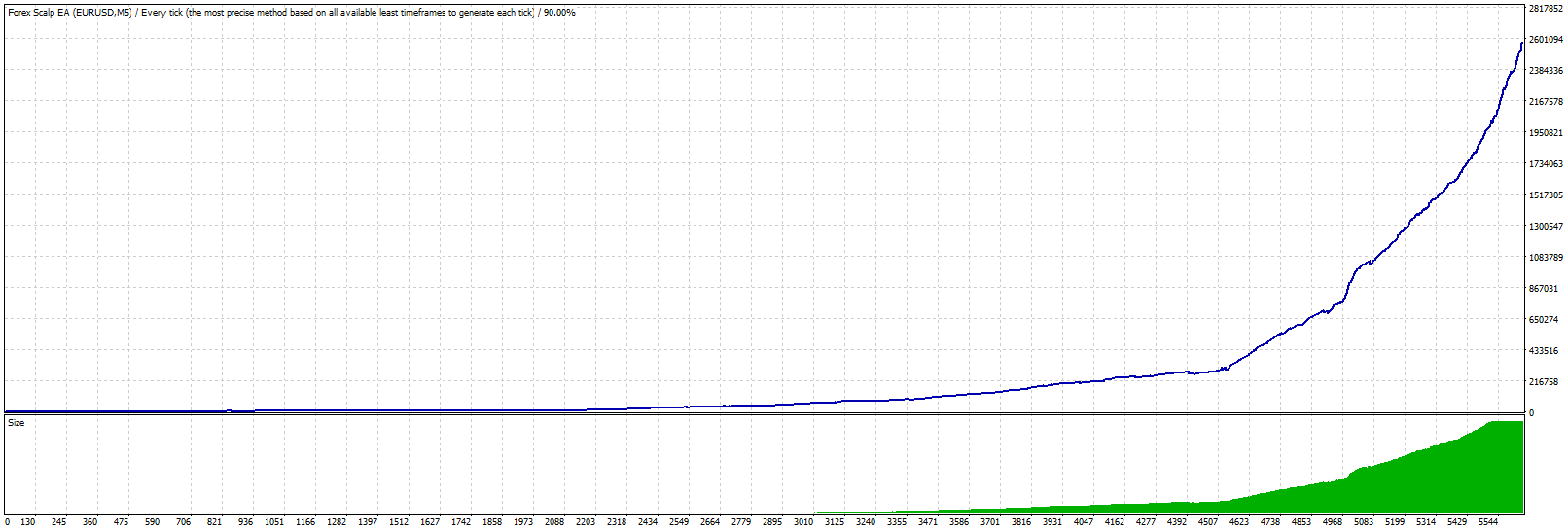Forex Scalp EA Ultimate MQ4 (SOURCE CODE).zip