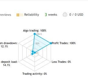 LENA Scalp MT4 v3.2 + SetFiles.zip
