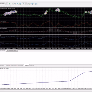 Scalpetronix V9 MT4 Unlimited
