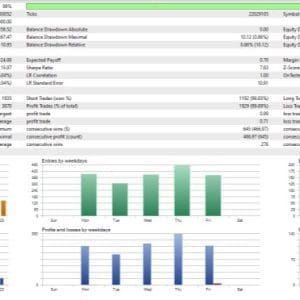 Awesome Sauce EA MT5 v999.94 + SetFiles