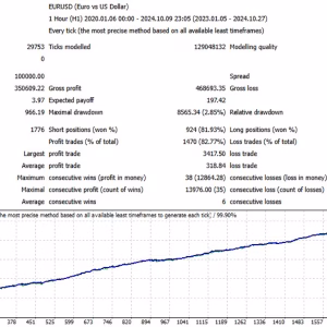 Mustang EURUSD h1 MT4 No DLL