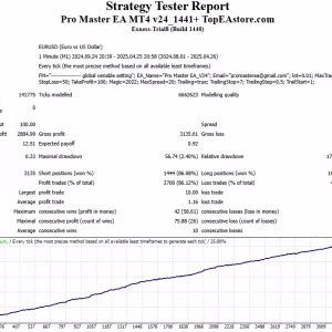 Pro Master EA MT4 v24.zip