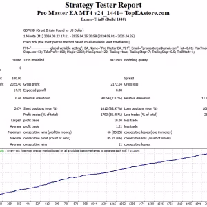 Pro Master EA MT4 v24.zip