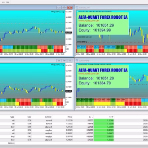 Alfa-Quant Forex Robot EA MT4 v2.0.zip