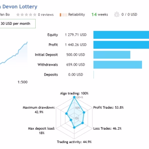 Catarina Devon Lottery MT4 v2.6 + SetFiles.zip