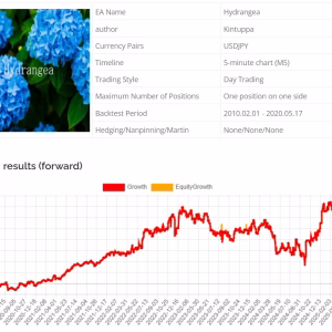 Hydrangea EA MT4 v2.08.zip
