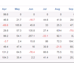 Hydrangea EA MT4 v2.08.zip