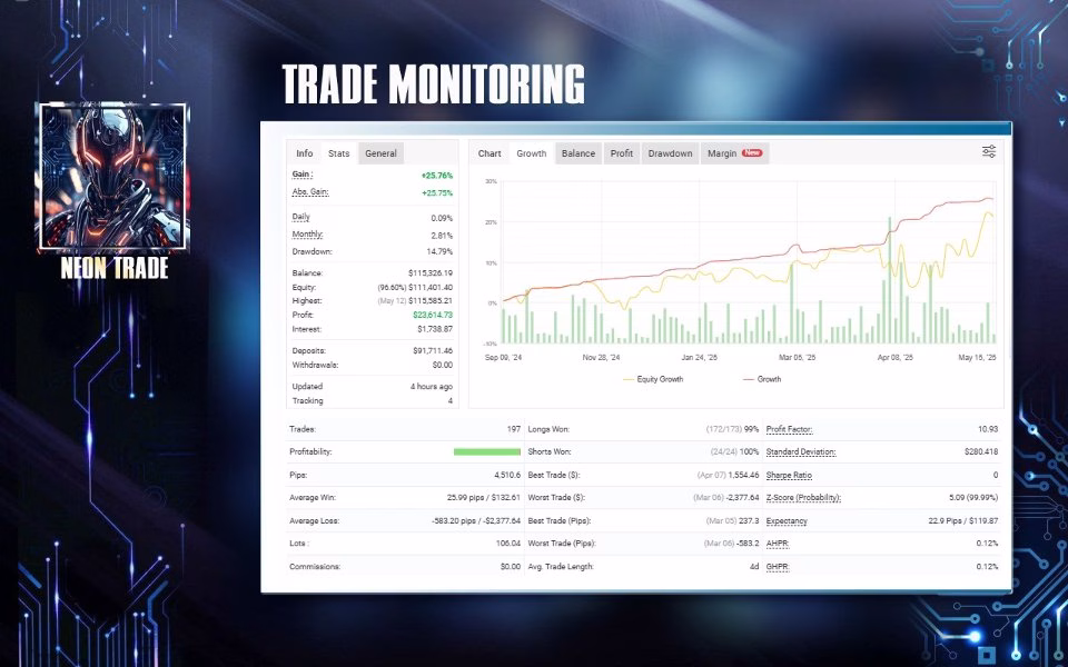 Neon Trade MT5 v6.7 + SetFiles.zip