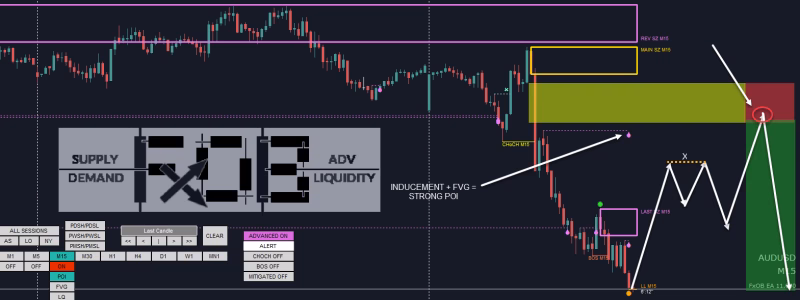 Forex Order Block EA MT4 No DLL