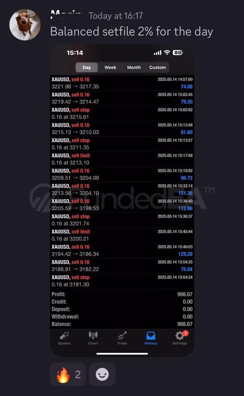 FundedEA Premium MT4 v2 + SetFiles.zip