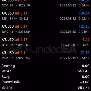 FundedEA Premium MT4 v2 + SetFiles.zip