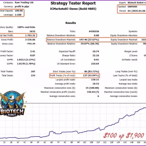 Biotech Robot MT5 v1.0 + SetFiles.zip
