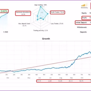 Dow Dax Forex EA MT4 v1.1 + SetFiles (Platform build 1441+)