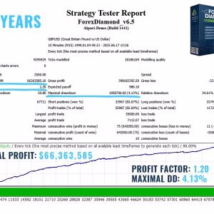 Forex Diamond EA MT4 v6.5.zip