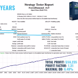 Forex Diamond EA MT4 v6.5.zip