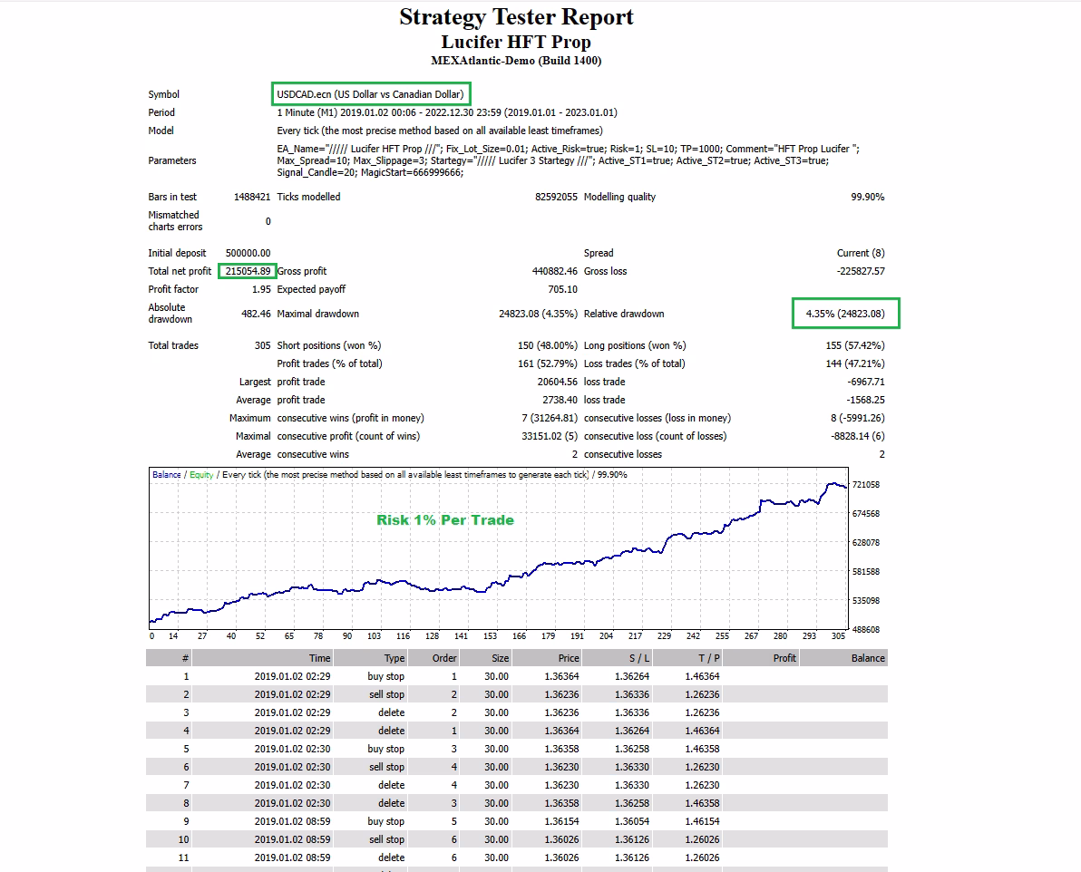 Lucifer HFT Prop EA MT4 + SetFiles.zip