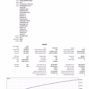 PythonX M1 Scalper XAUUSD MT5.zip