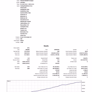 PythonX M1 Scalper XAUUSD MT5.zip