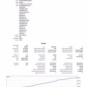 PythonX M1 Scalper XAUUSD MT5.zip
