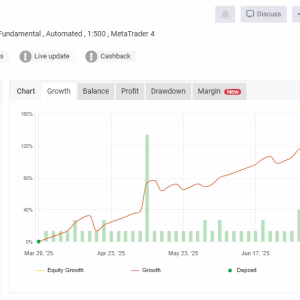 Volume Scalper EA MT4 myfxbook