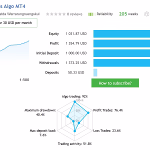 Alternative view of Chronos Algo MT4 Unlimited