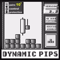 Dynamic Pips MT4 Unlimited + SetFiles