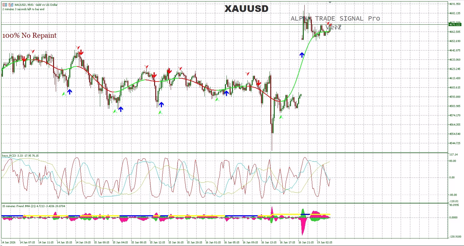 Alpha Trade Signal Pro MT5 Unlimited (Indicators + Templates) - Image 2