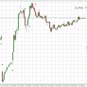 Alpha Trade Signal Pro MT5 Unlimited (Indicators + Templates) - Image 5