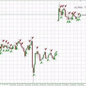 Alpha Trade Signal Pro MT5 Unlimited (Indicators + Templates) - Image 3