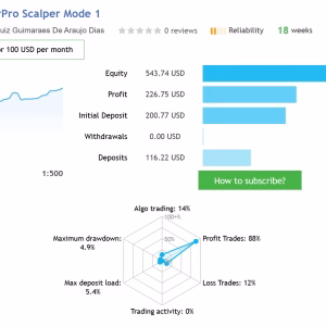 TwisterPro Scalper MT5 Unlimited + SetFiles - Image 10