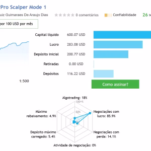 Alternative view of TwisterPro Scalper MT5 Unlimited + SetFiles