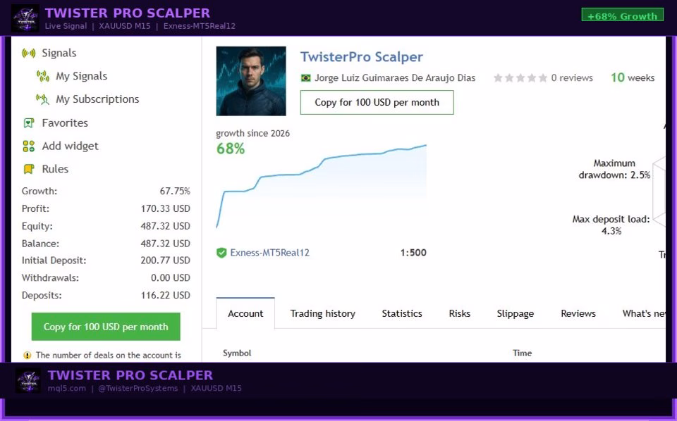 TwisterPro Scalper MT5 Unlimited + SetFiles - Image 9