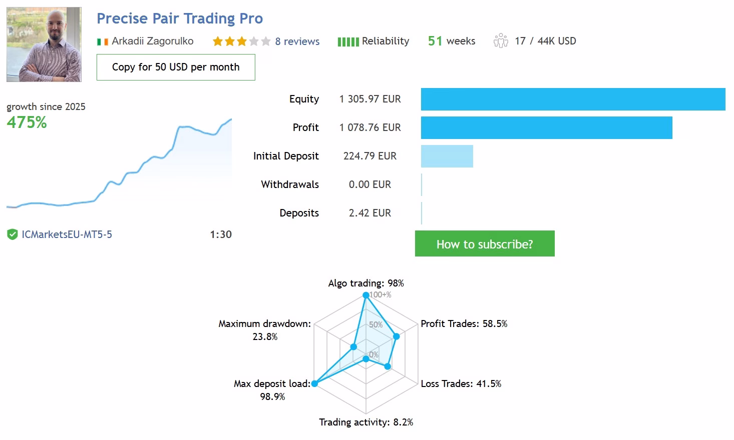Precise Pair Trading Pro MQ5 Source Code Unlimited + SetFiles - Image 2