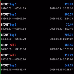 BTC SCALPER IA MT5 Unlimited + SetFiles - Image 4