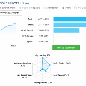 Alternative view of Smart Gold Hunter MT5 Unlimited + SetFiles