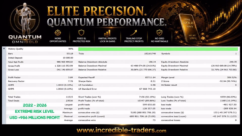 Quantum OmniGold MT5 Unlimited + SetFiles - Image 5