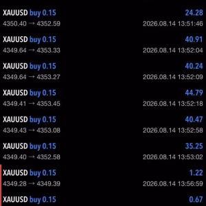 Alternative view of FOREX FUGE EA MT5 Unlimited + SetFiles