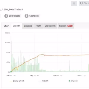 Alternative view of Forex Fury EA MT4 Unlimited (No DLL) + SetFiles