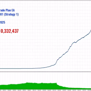 Alternative view of Global Trade Plan EA MT5 Unlimited + SetFiles (No DLL)