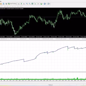 Gold Level Breakout Enhanced EA MT4 Unlimited - Image 5