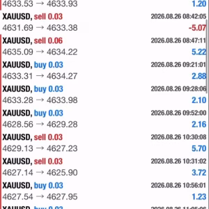 Alternative view of Gold Level Breakout Enhanced EA MQ4 Source Code Unlimited