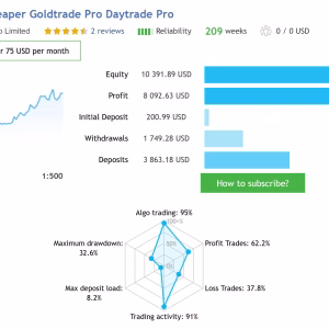 Alternative view of Gold Trade Pro MT5 Unlimited + SetFiles