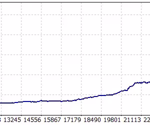 HEXA FX Scalper EA MT5 Unlimited - Image 3