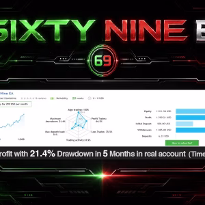 SixtyNine EA MT5 Unlimited + SetFiles - Image 5