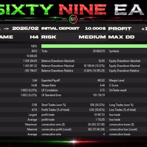 SixtyNine EA MT5 Unlimited + SetFiles - Image 6