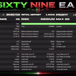 SixtyNine EA MT5 Unlimited + SetFiles - Image 7